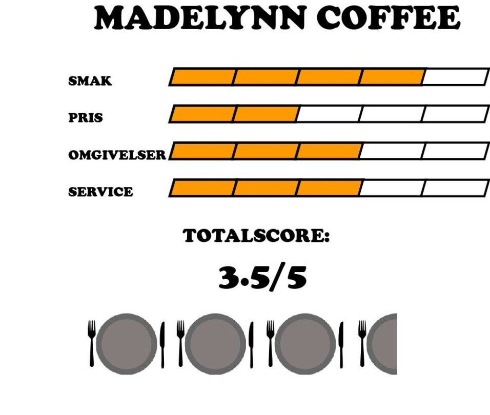 Feil, men appellerende mat på Madelynn Coffee