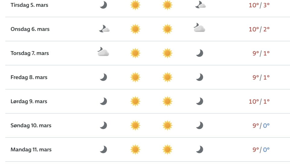 IKKE EN SKY: Lite å klage på for Voldingene.