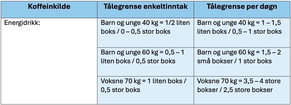 ANBEFALT: Tålgrensen til energidrikk.