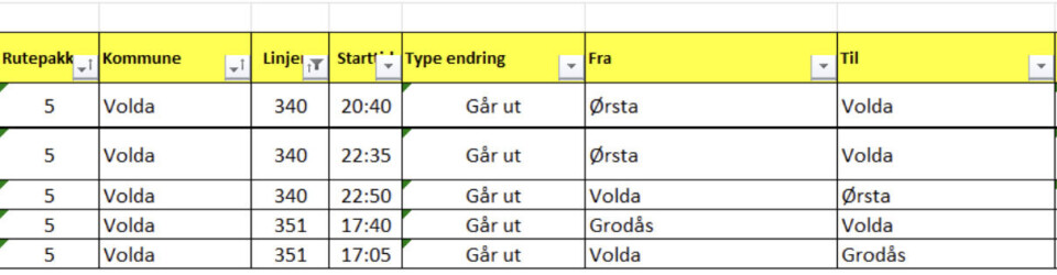 KUTT: De foreslåtte kuttene i Volda.
